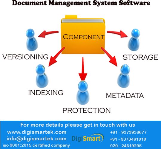 document management software programs